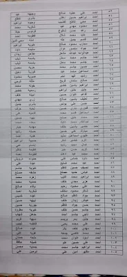 اسماء المتقدمين على قطع الأراضي | وزارة الاعمار والإسكان تعلن عن اسماء المتقدمين على قطع الاراضي السكنية