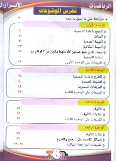 صورة فهرس كتاب الابرار في الطرح والقسمة