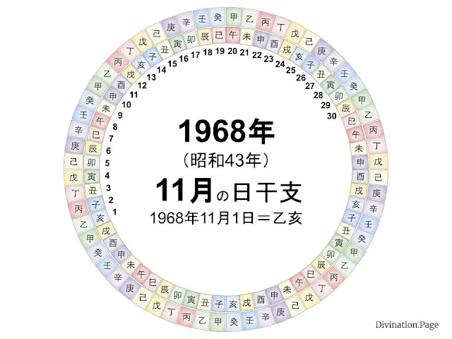 1968年（昭和43年）11月の日干支の図