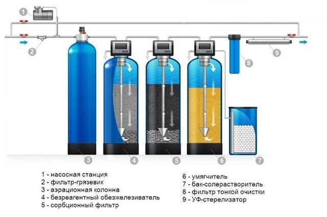 Услуги сантехника в Москве и Московской области