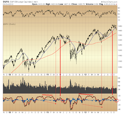 $SPX