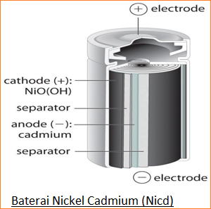 Baterai - Jenis dan Fungsi