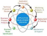 Business Development Process