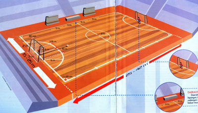 TOKO SEPATU FUTSAL: Ukuran dan Gambar Lapangan Futsal