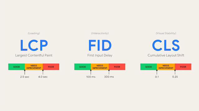 ما هي Core Web Vitals؟