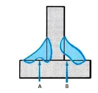 Fillet weld profiles