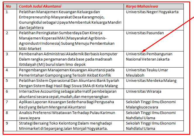 20 Contoh Judul Skripsi Akuntansi Terbaru dan Terlengkap 