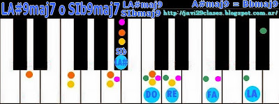 acorde piano chord A#9maj7 Bb9maj7 = Bbmaj9 A#maj9 