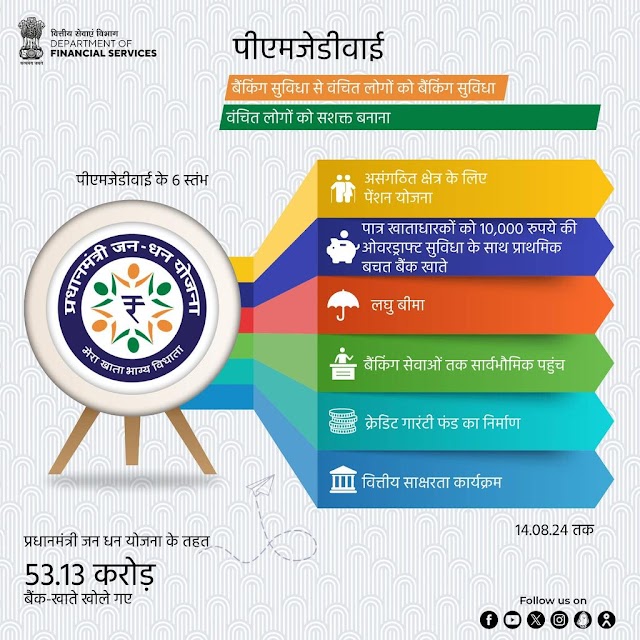 भारत का मज़बूत आधार: जन धन योजना का विस्तार