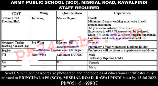 APS Jobs 2022 – Today Jobs 2022