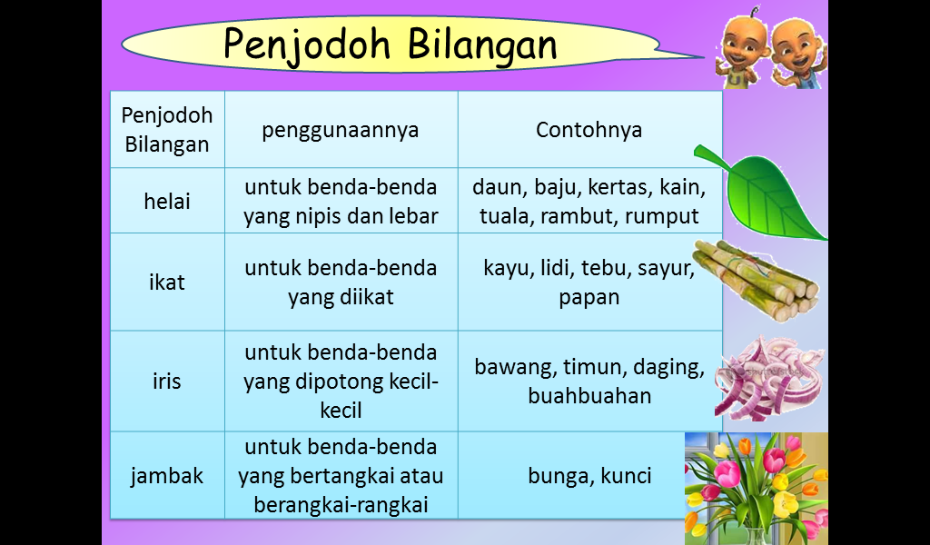 Nota Bahasa Melayu Sekolah Rendah: Nota - Penjodoh Bilangan