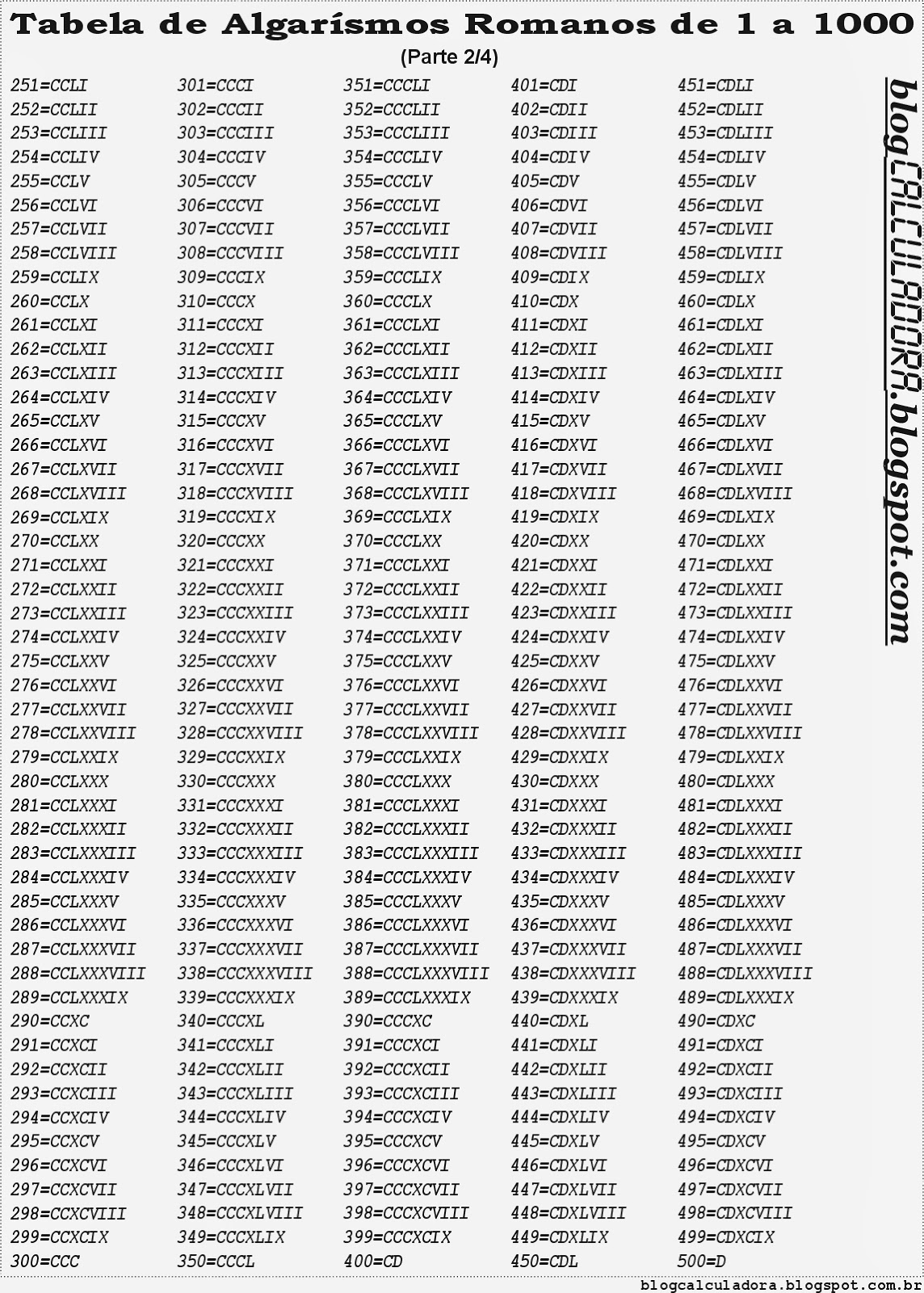 Blog Calculadora Tabela De Algarismos Romanos De 1 A 1000 Para