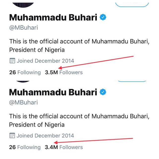 #EndSARS Becomes Hotter As 100,000 Nigerians Unfollow President Buhari On Twitter