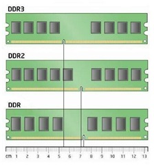 DDRs diferencias