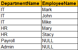 real time example for right join in sql server