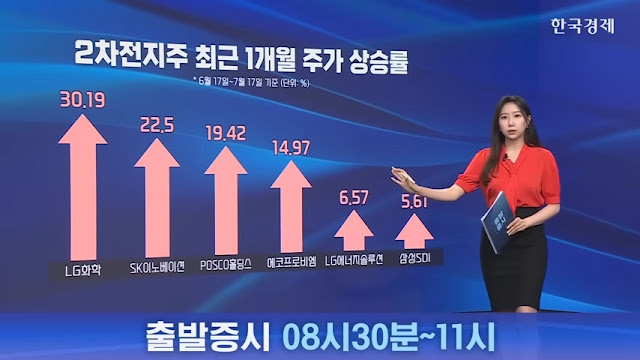 2차전지주 강세와 시장 변화