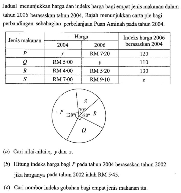 Matematik Tambahan: Nombor Indeks