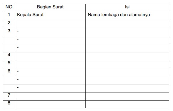 Menulis Surat Dinas Berkenaan dengan Kegiatan Sekolah 