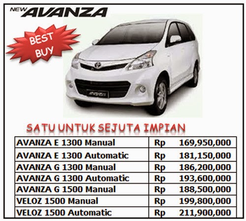 Harga All New Avanza Veloz Dan Spesifikasi  newhairstylesformen2014 