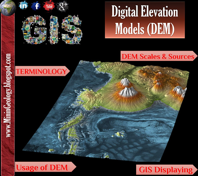 Digital Elevation Models (DEM)