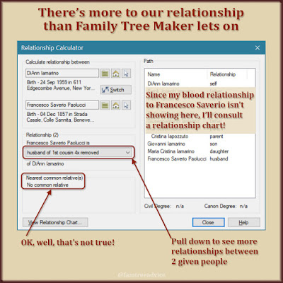 The Relationship Calculator in Family Tree Maker isn't taking everything into consideration.