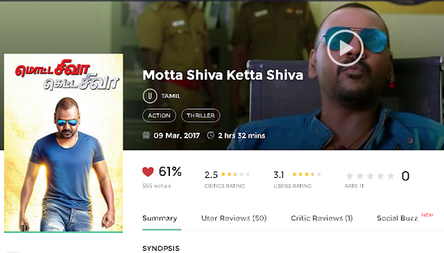 Motta Shiva Ketta Shiva (2017) Full Tamil Movie 700MB HD