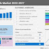 POS Terminals Market size is set to grow by USD 46.07 billion from 2023-2027