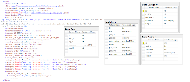 LexBlog Items Mapping with SQL Server