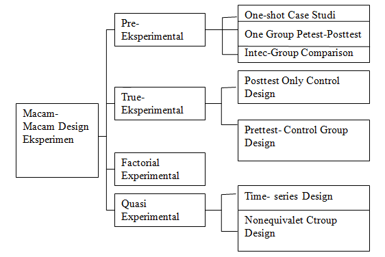 5 Contoh Desain Penelitian Karya Ilmiahmakalah