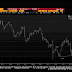 Great Graphic:  Dollar-Yen--Possible Head and Shoulders Continuation Pattern 