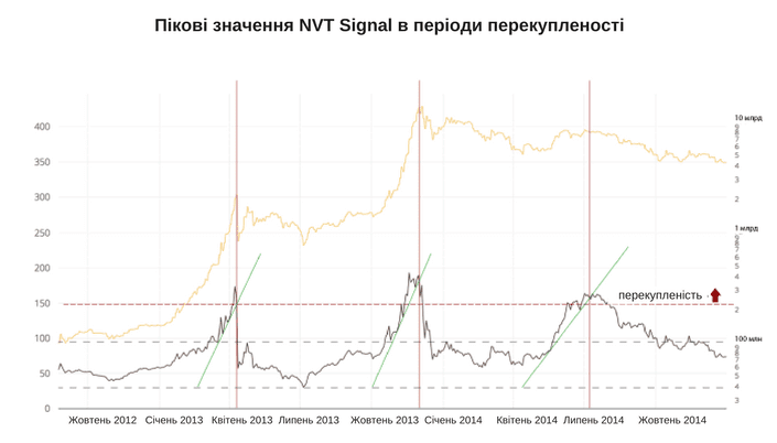 перекупленість