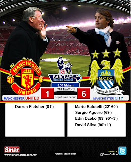 manchester city vs manchester united