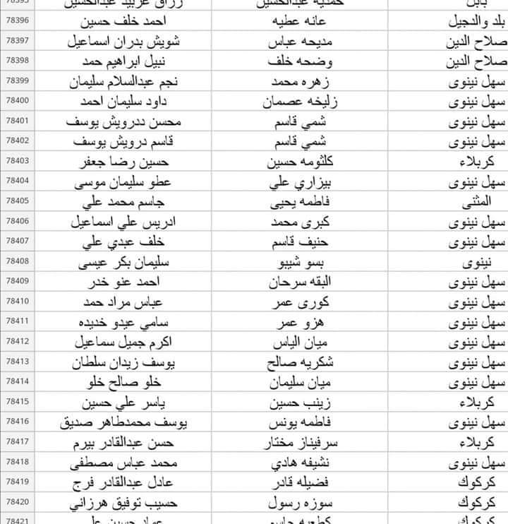 اسماء العاطلين عن العمل والرعاية الاجتماعية من خلال وزارة العمل