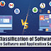 Classification of Software: System Software and Application Software | Kerala PSC GK