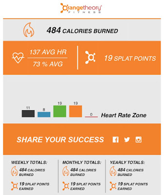 Orange Theory Fitness Clive, Iowa