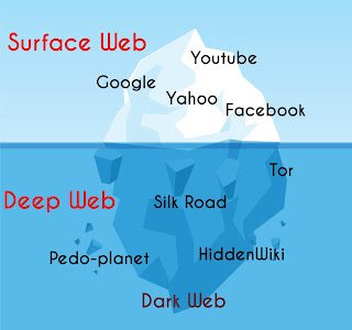 dark web الويب المظلم او دارك وضيفته هو اختراق او تجسس معي تعلم