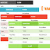 Create Shortcode For Responsive HTML Tables!