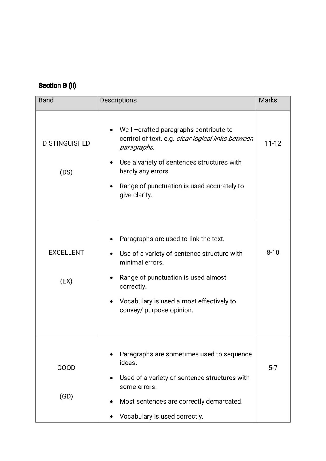 Soalan Ramalan English Upsr 2019 - Rasmi Suf