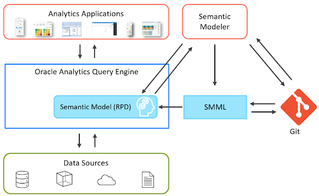 Oracle Databse Career, Database Skills, Oracle Database Certification, Database OAC, Database Tutorial and Materials, Oracle Database Prep