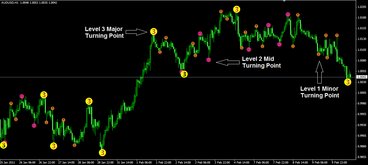 forex indicators mt4