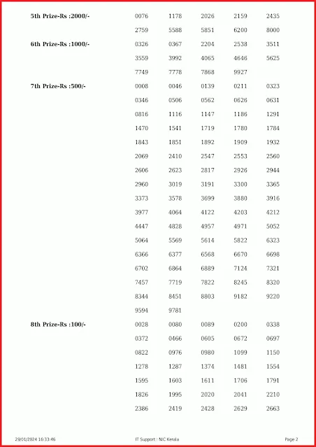 w-754-live-win-win-lottery-result-today-kerala-lotteries-results-29-01-2024-keralalottery.info_page-0002