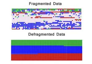 Disk Defragmentation