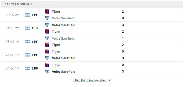 Kèo bóng đá VĐQG Argentina-Tigre vs Velez Sarsfield, đêm 21/6 Doi-dau-22-6