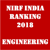 NIRF India Ranking 2018 – Engineering