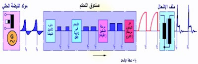 شرح نظام الاشعال الالكتروني ذو مولد النبضه الحثي 