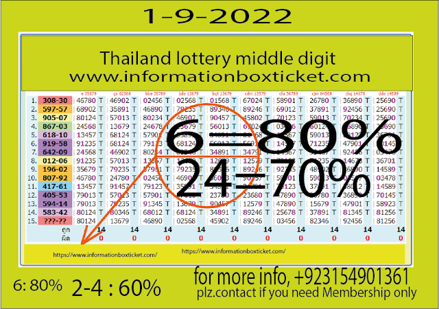 Thailand lottery  7 top ten formulas, for ten position  || Thai lottery online