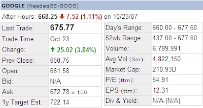 Google stock extended hour