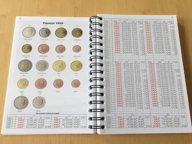 €uro-Catalog 2020 Espanja käyttökolikot 1999-2020