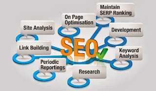 search engine optimization package