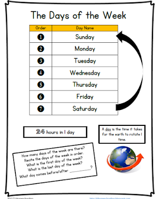 The Days of the Week Learning Poster